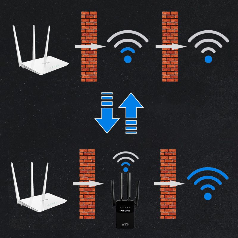 "WiFi" signāla pastiprinātājs